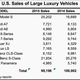 us sales of vehicles